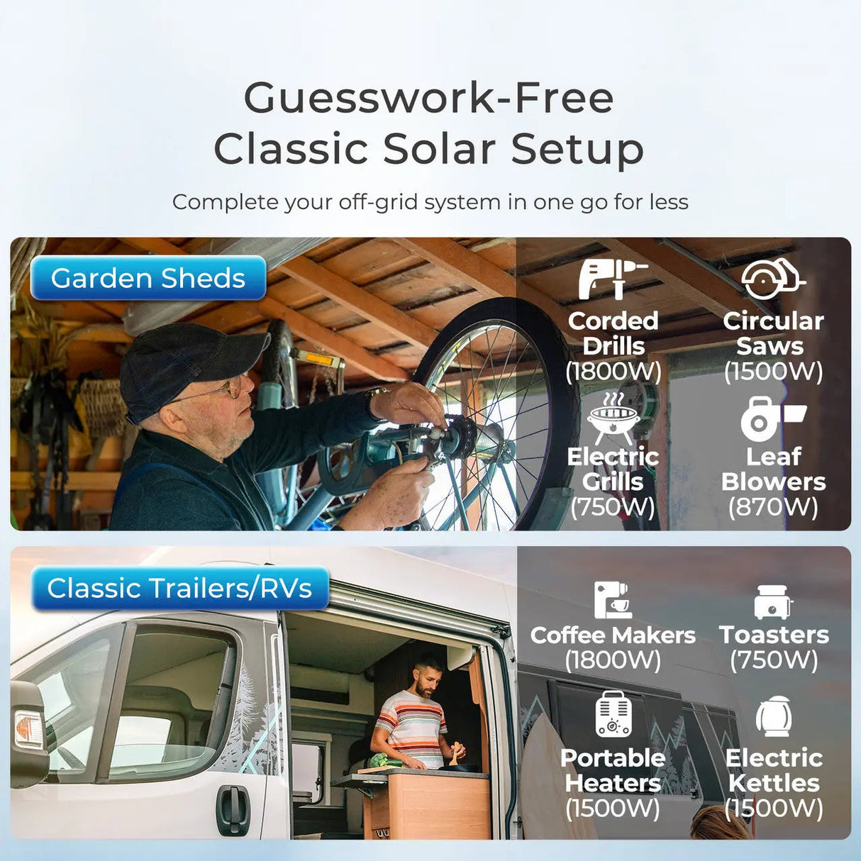 Complete RV Solar Kit 400W 12V | Optional 2.4kWh Deep-Cycle AGM / LiFePO4 Batteries