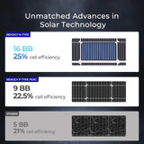 250W N-Type Bifacial Solar Panel