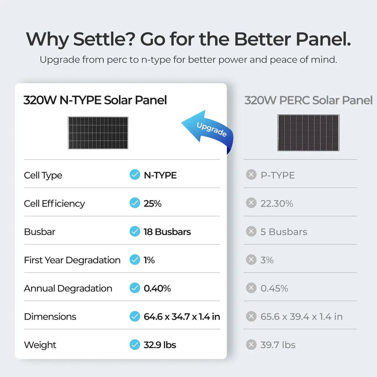 320W N-Type Solar Panel（2-Pack）