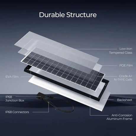 Cabin Solution (9.6kWh)