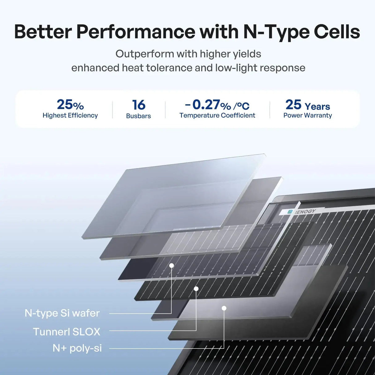 ShadowFlux 120W N-Type Anti-Shading Solar Panel