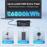 ShadowFlux 120W N-Type Anti-Shading Solar Panel