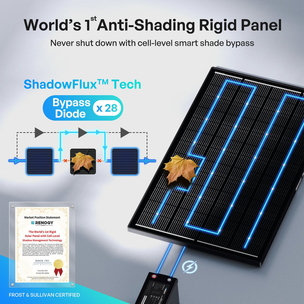 ShadowFlux 120W N-Type Anti-Shading Solar Panel